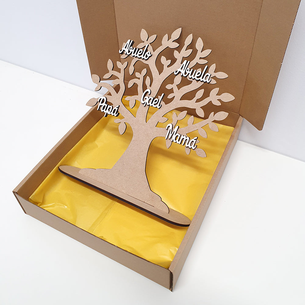 Árbol de la Vida Nombres