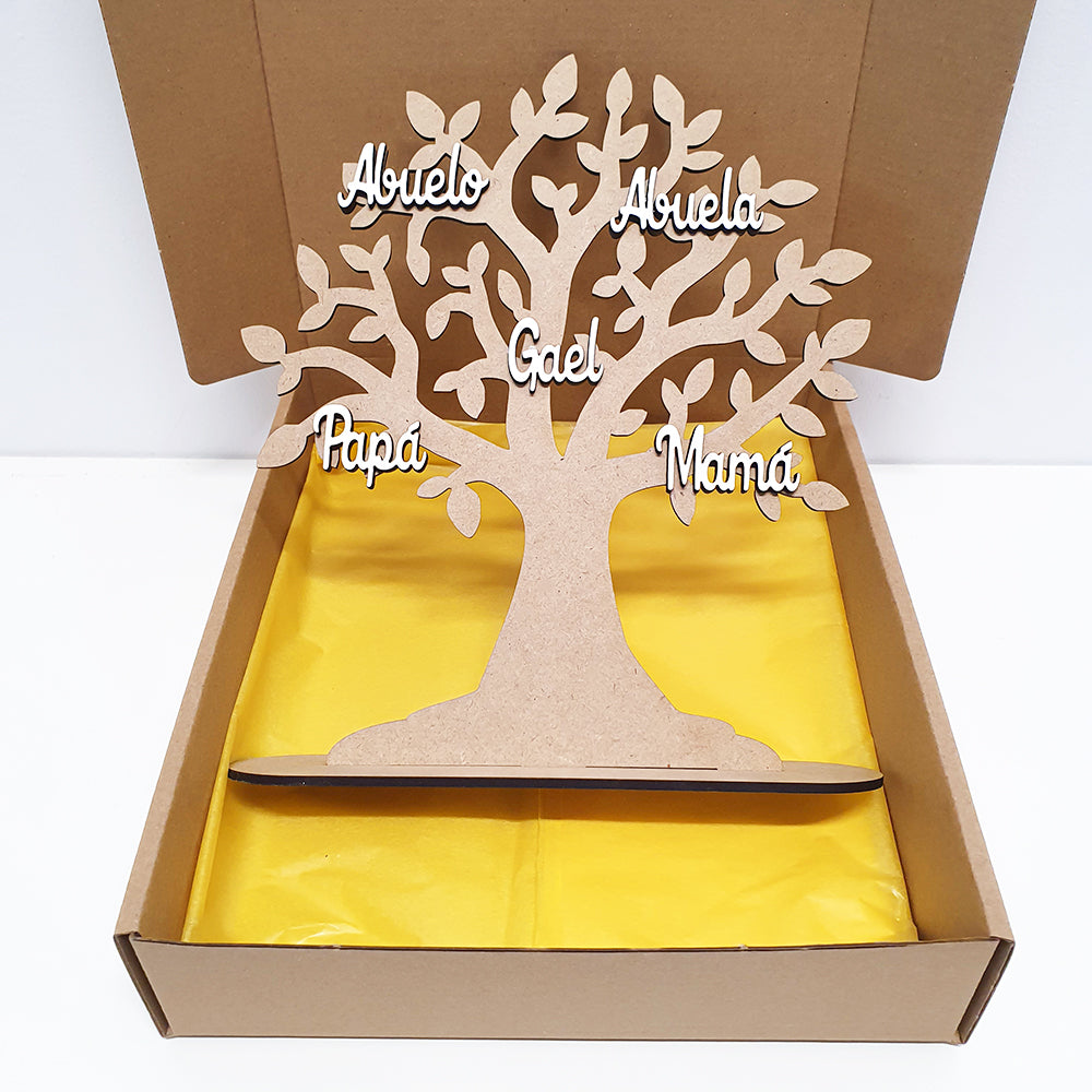 Árbol de la Vida Nombres