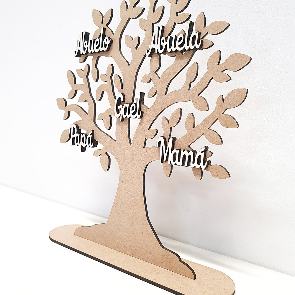 Árbol de la Vida Nombres