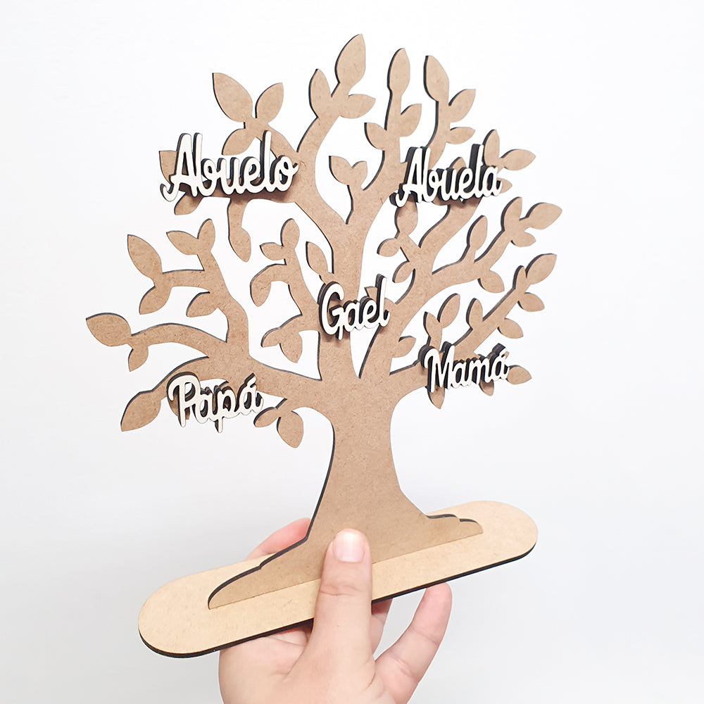 Árbol de la Vida Nombres