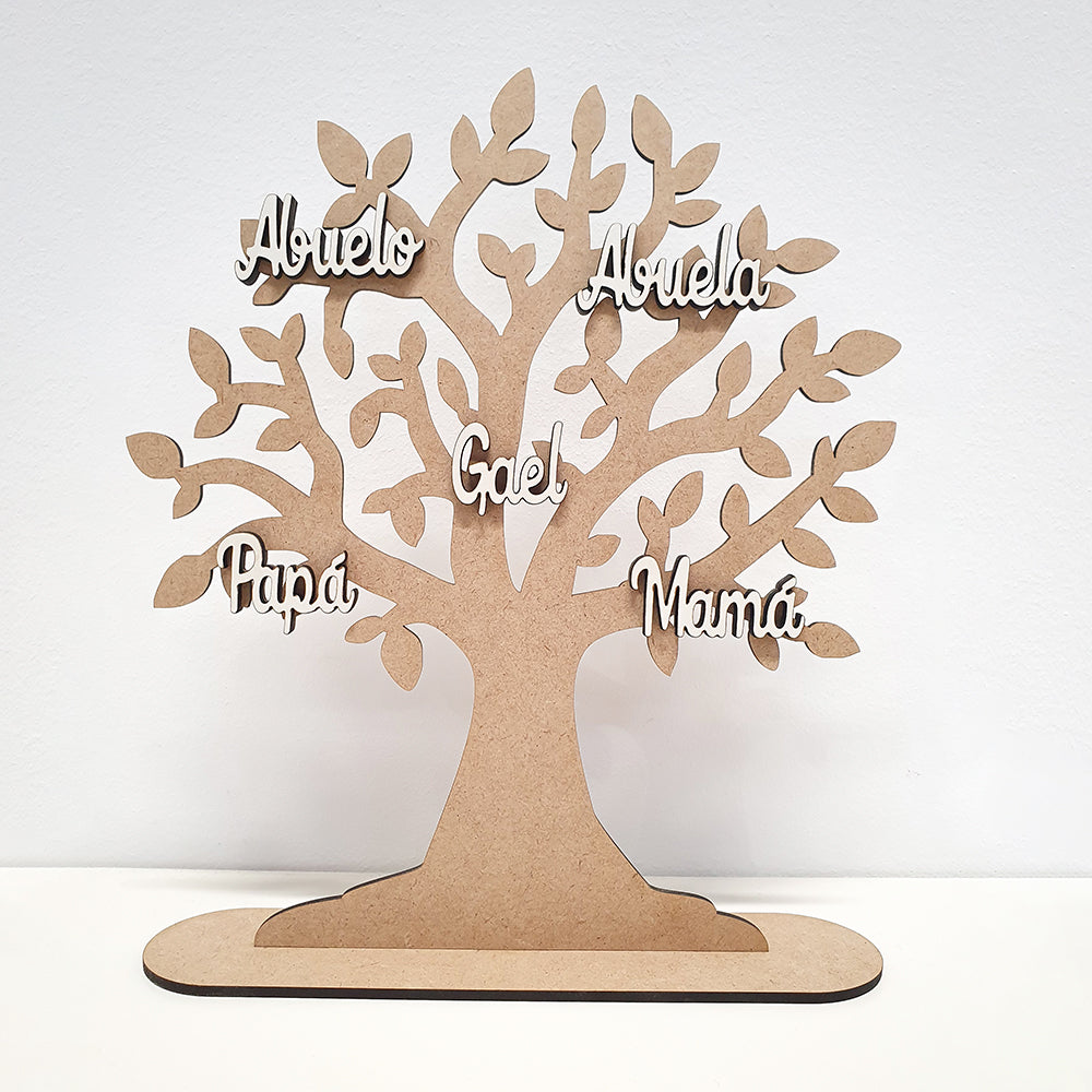 Árbol de la Vida Nombres