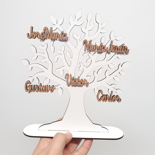 Árbol de la Vida Nombres